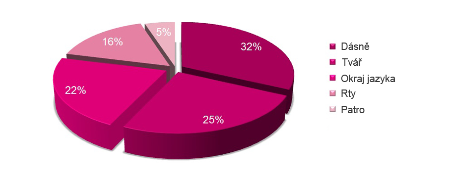 Urgo Afty Epidemiologie